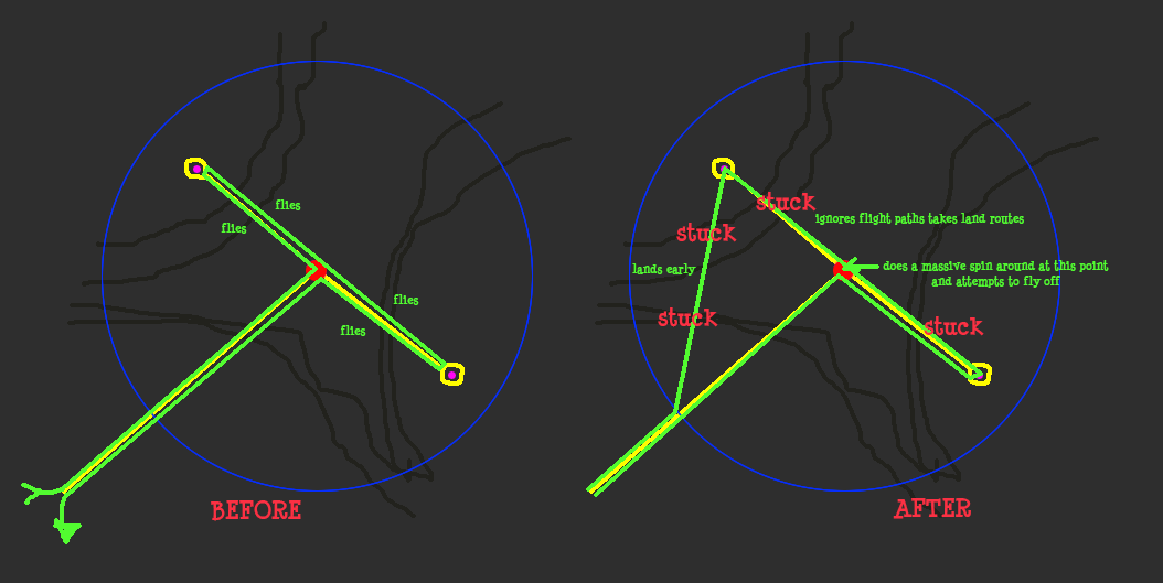 image preview of before and after why the hotspots fail